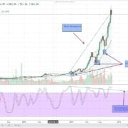 btc analysis 3