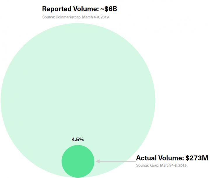 CoinMarketCap.com Admits To Providing Inaccurate Data 1 9bd163787d