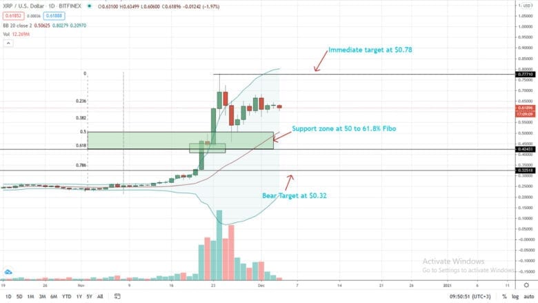 XRP Price Daily Chart For Dec 4