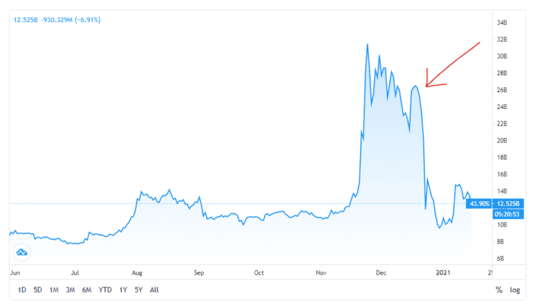 Xrp Price Fall After Sec Lawsuit