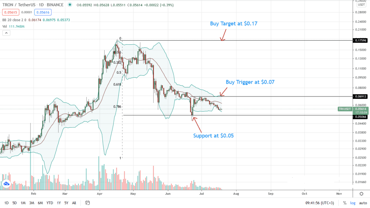 Tron Price Analysis Daily Chart For July